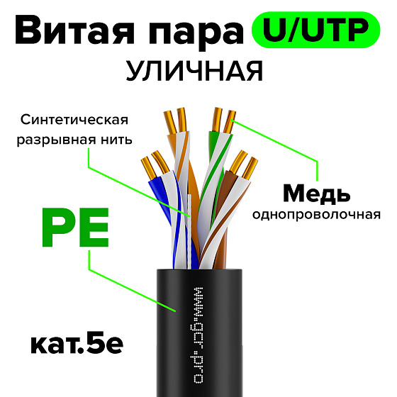 Купить GCR Витая пара PE U/UTP Cat.5e медь 4х2х0,5 Outdoor GCR-58032 — российского бренда GCR