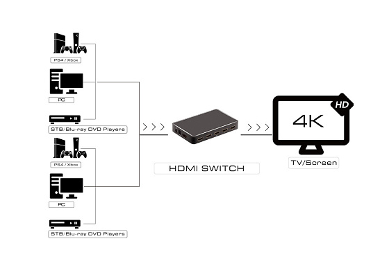 Переключатель HDMI 6 x 1 AUDIO 3.5mm + ARC