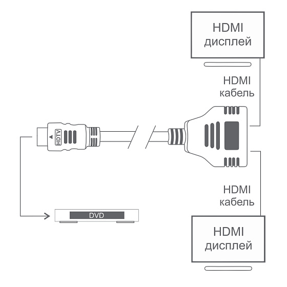 Кабель разветвитель HDMI v1.4 на 2 выхода Full HD 60Hz