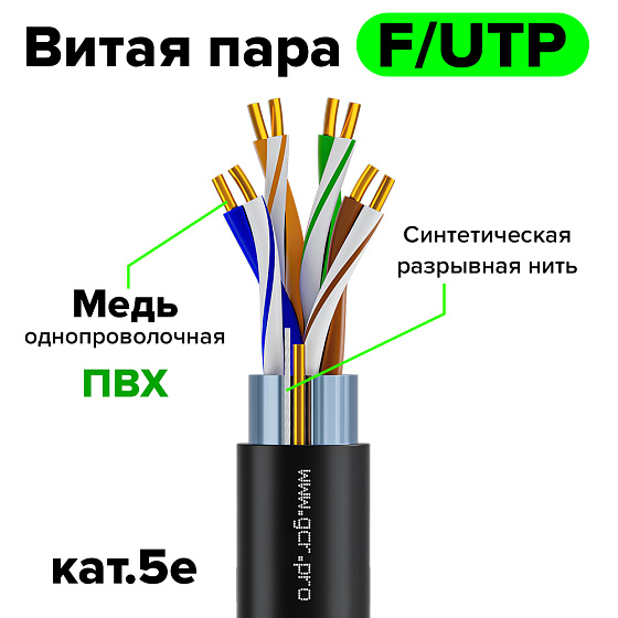 Купить GCR Витая пара F/UTP Cat.5e медь 4х2х0,5 GCR-57917 — российского бренда GCR
