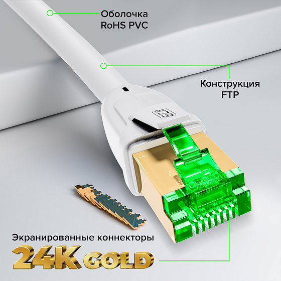 Купить GCR PRO Патч-корд LSZH PROF кат.7 F/FTP медь GOLD GCR-55750 — российского бренда GCR